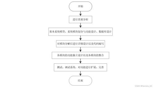 畢業(yè)設(shè)計(jì) spring boot的網(wǎng)課在線(xiàn)點(diǎn)播管理系統(tǒng) 含源碼 論文