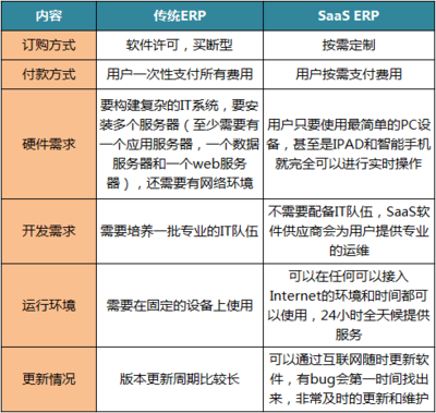 2016電商ERP軟件增速排名 聚水潭位居榜首